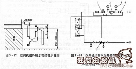 两管制和四管制有什么区别，两管制和四管制风机盘管接线图