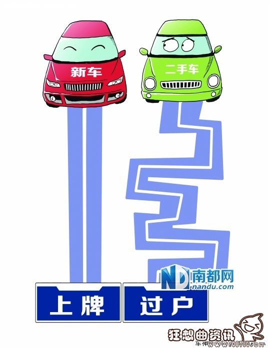 买新车自己去上牌麻烦吗，新车上牌具体流程是怎样的买新车自己去上牌麻烦吗，新车上牌具体流程是怎样的