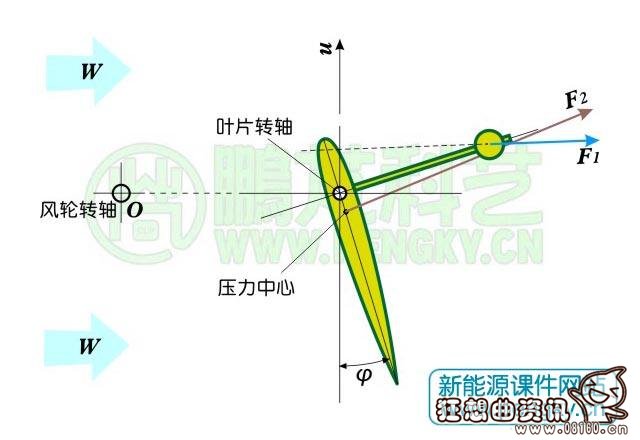 下风侧和上风侧有何区别，上风侧和下风侧区分示意图