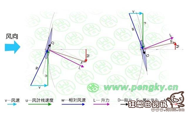 下风侧和上风侧有何区别，上风侧和下风侧区分示意图