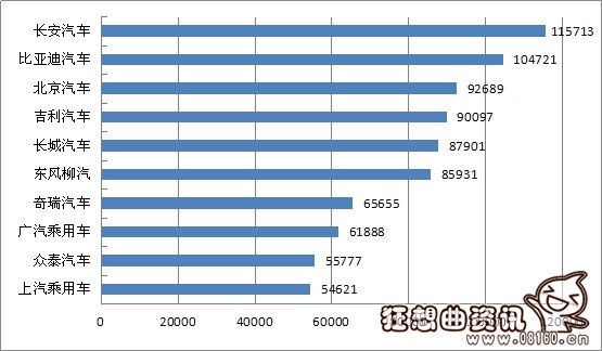 乘用车和商用车有什么区别，商用车与乘用车哪个品牌的较好