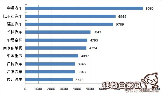 乘用车和商用车有什么区别，商用车与乘用车哪个品牌的较好