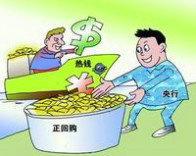 正回购和逆回购有什么区别，正回购的操作流程是怎样的?