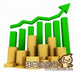 公司基本面分析的主要内容有哪些?基本面分析的作用是什么?