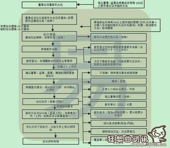 公司里面的三会是哪三会，公司三会制度的意义是什么?