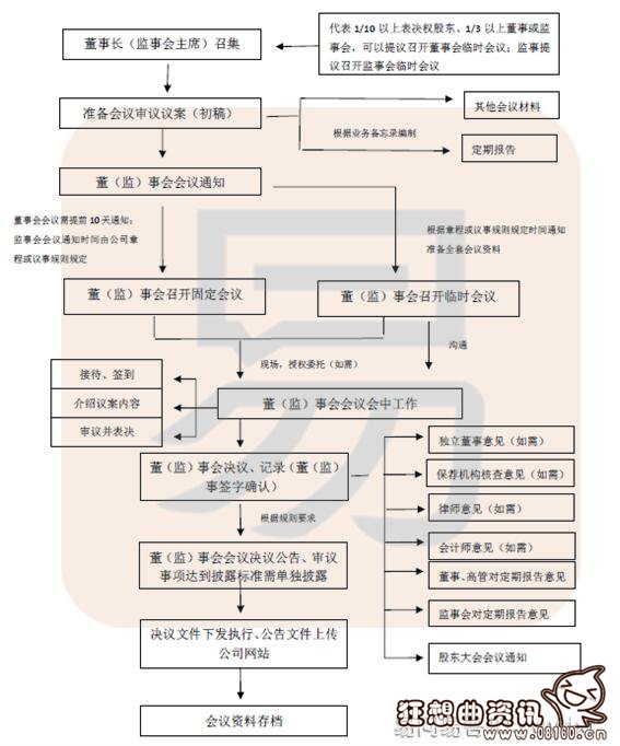 公司里面的三会是哪三会，公司三会制度的意义是什么?