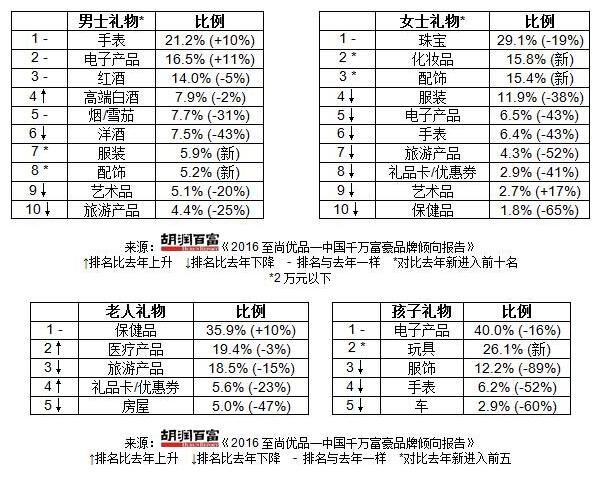 中国真正的富豪到底喜欢什么品牌你知道吗？
