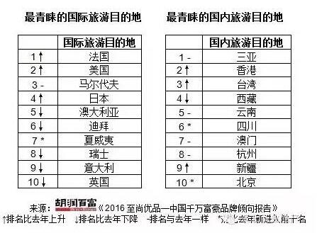 中国真正的富豪到底喜欢什么品牌你知道吗？