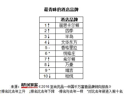 中国真正的富豪到底喜欢什么品牌你知道吗？