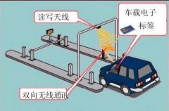 高速公路etc怎么收费,解密高速公路etc收费系统！