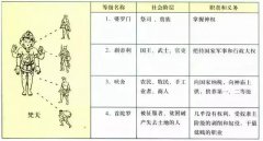 印度低种姓有美女吗，印度4种种姓长相对比照片