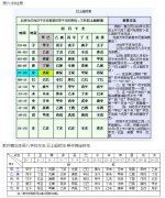 晚年发大财的八字是怎样的，主要看八字财星是不是在时柱上（时柱查询）