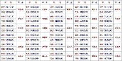 路旁土命是苦命的人吗，这种命缺什么适合做什么职业？