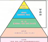 印度女性惊艳的图片，为什么印度女人地位那么低？