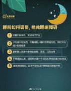 后半夜是几点到几点？睡不着怎么调整