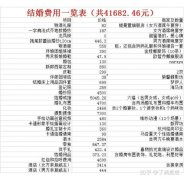 没钱真的不配结婚吗？没钱了走投无路怎么办