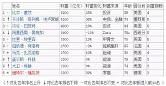 中国富豪排行榜2019最新榜单