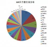 最新入选msci的222只概念股一览，入选msci对A股市场会有何影响？