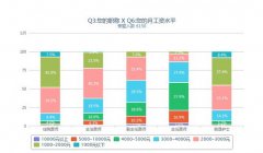 郑大一附院医生工资解密，郑大一附院全球最大的医院！