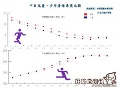 中日韩女生的平均身高分别是多少？世界女性身高排行榜