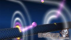 美国与中国的量子通信技术哪个更先进？中国的量子通信技术发展状况