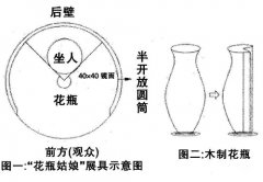 魔术花瓶姑娘原理图解，花瓶姑娘图片