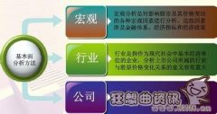 公司基本面分析的主要内容有哪些?基本面分析的作用是什么?