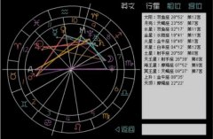 紫微命格是什么意思，紫微命格有多少种？