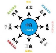 家中吉位在什么地方怎么确定，家中吉位摆放什么物件好？