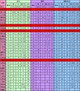 清华大学每年招生人数，揭秘各省哪个大学最难考！