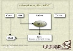 西方神话如何描述的宇宙起源？希腊神话中的五大创世神