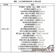 中国5a景区的发展情况是怎样的？5A旅游景区发展现状分析