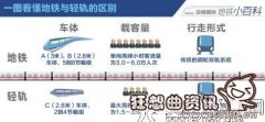 轻轨和地铁有什么区别？轻轨和地铁哪个造价高？
