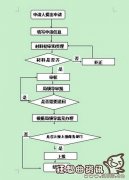 撬装式加油站审批流程介绍，撬装式加油站的特点