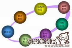 按揭和融资租赁有什么区别？按揭和融资租赁哪个更好？