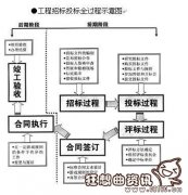 合理低价法是什么意思？合理低价法的评审缺点有哪些？