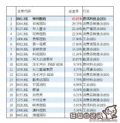 派息率最高的港股最新排名，什么是港股和派息率？