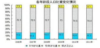 蓝领工资最终将超白领，我国蓝领工资标准一般是多少？