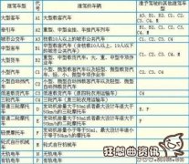 c1司机最多可以开几米货车，驾照的分类标准是什么?