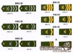六级士官属于什么级别?士官的等级是怎样划分的。