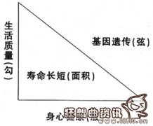 人类寿命或已经触到上限，盘点世界上长寿的人