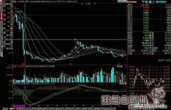 所谓的股票基本面是什么意思，股票基本面分析方法是什么?