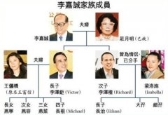 香港首富李嘉诚家族谱，李嘉诚老祖宗李明山是河南人？