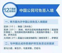 泰国是落地签还是免签，去泰国落地签需要什么手续？