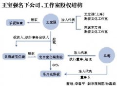 王宝强最新身价财产揭秘，和马蓉离婚王宝强亏惨了