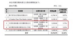 周迅如懿传片酬一集不到60万，霍建华每集56.35万