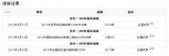 张培萌为什么退役？张培萌退役后做什么
