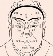 安徽相法过三关真诀窍，安徽相法祖传看图详解
