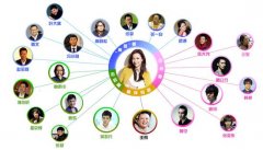 娱乐圈除了京圈还有什么圈？娱乐圈和演艺圈有什么区别