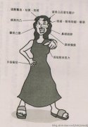 心术不正克夫的面相图，怎么对付心术不正的人？
